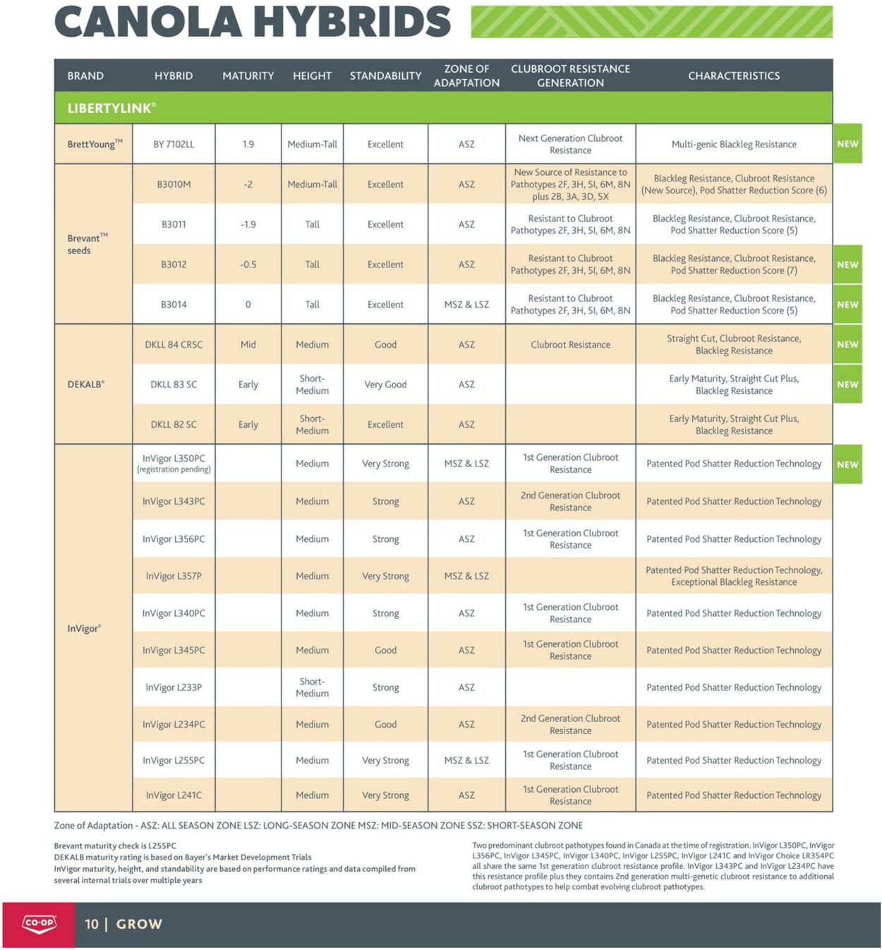 Circulaire Co-op Food 18.08.2022 - 23.11.2022