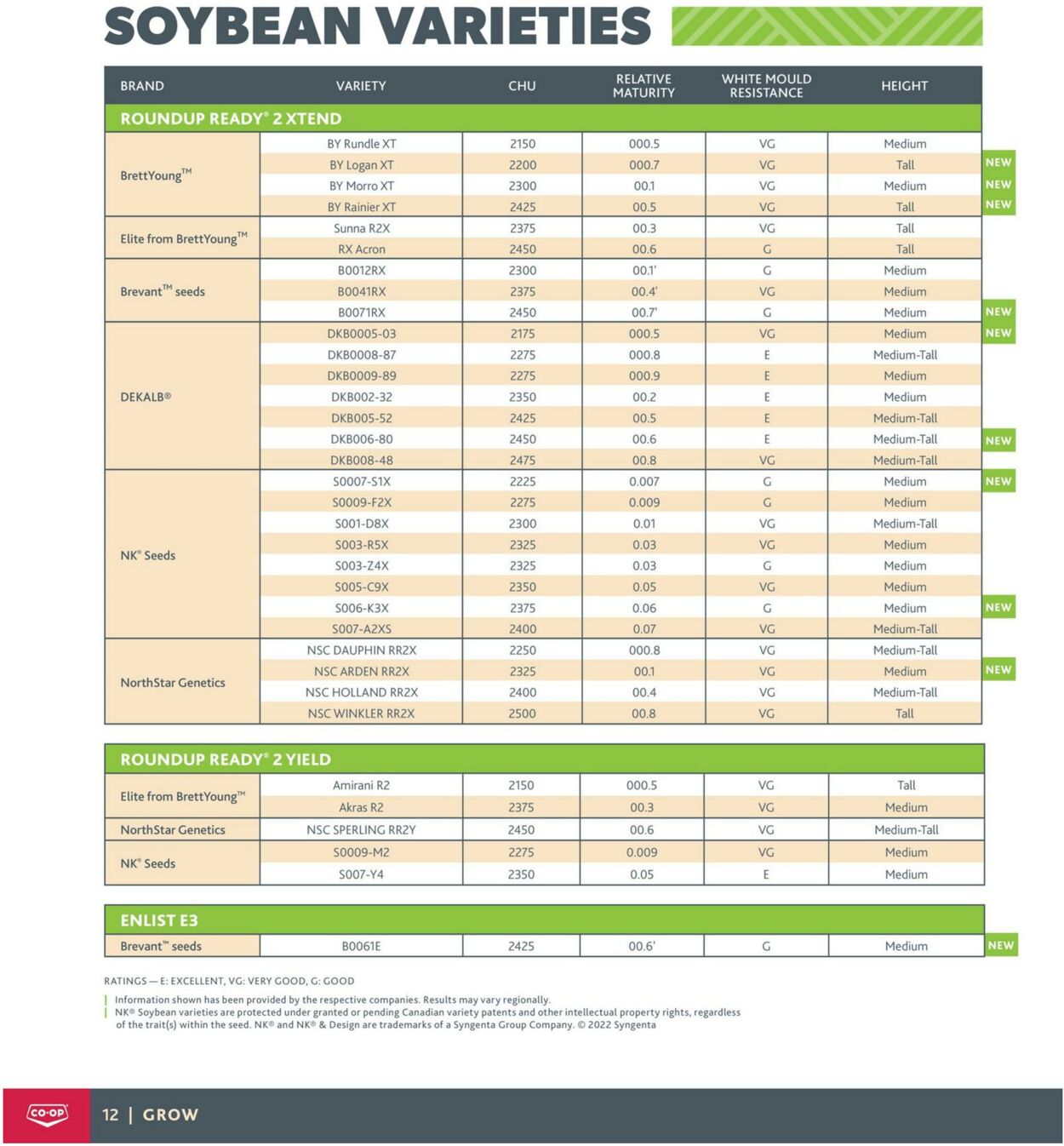 Circulaire Co-op Food 18.08.2022 - 23.11.2022