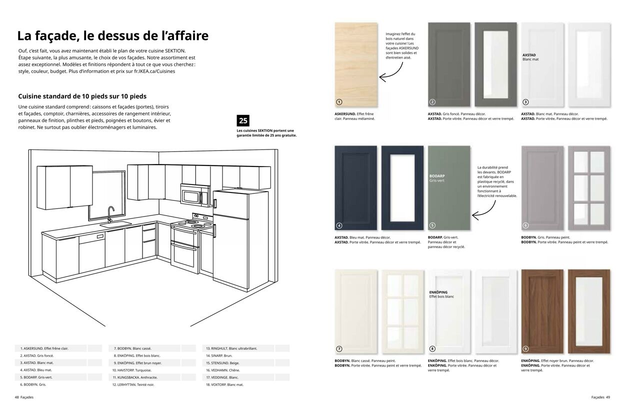 Circulaire IKEA 01.01.2023 - 31.12.2023