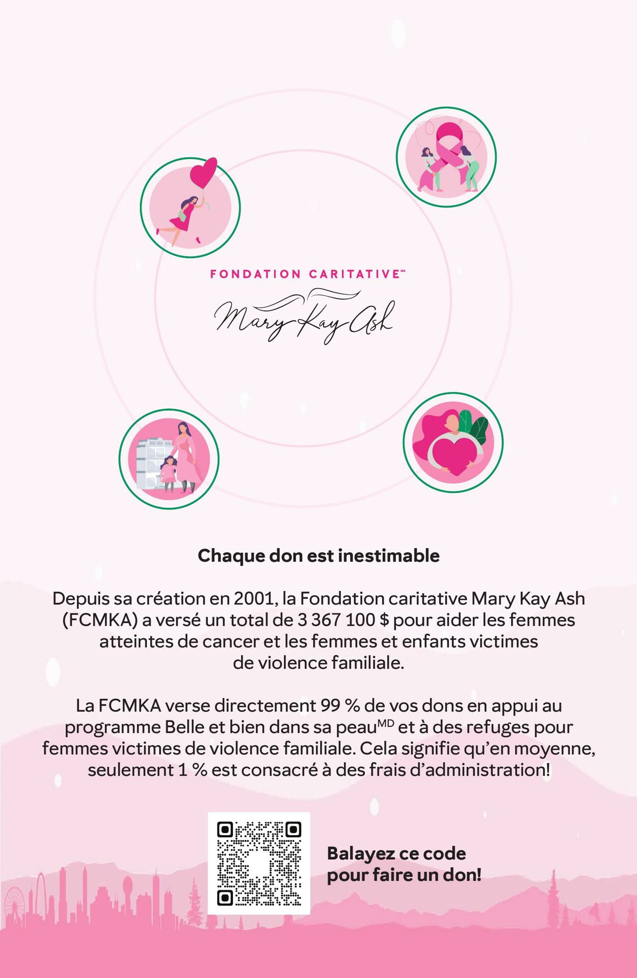 Circulaire Mary Kay 01.03.2023 - 31.05.2023